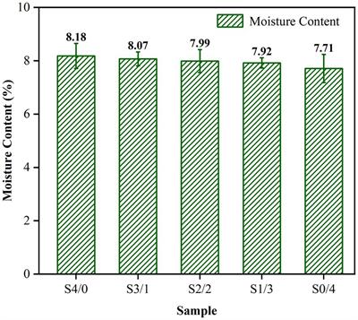 Effect of different proportions of glycerol and D-mannitol as plasticizer on the properties of extruded corn starch